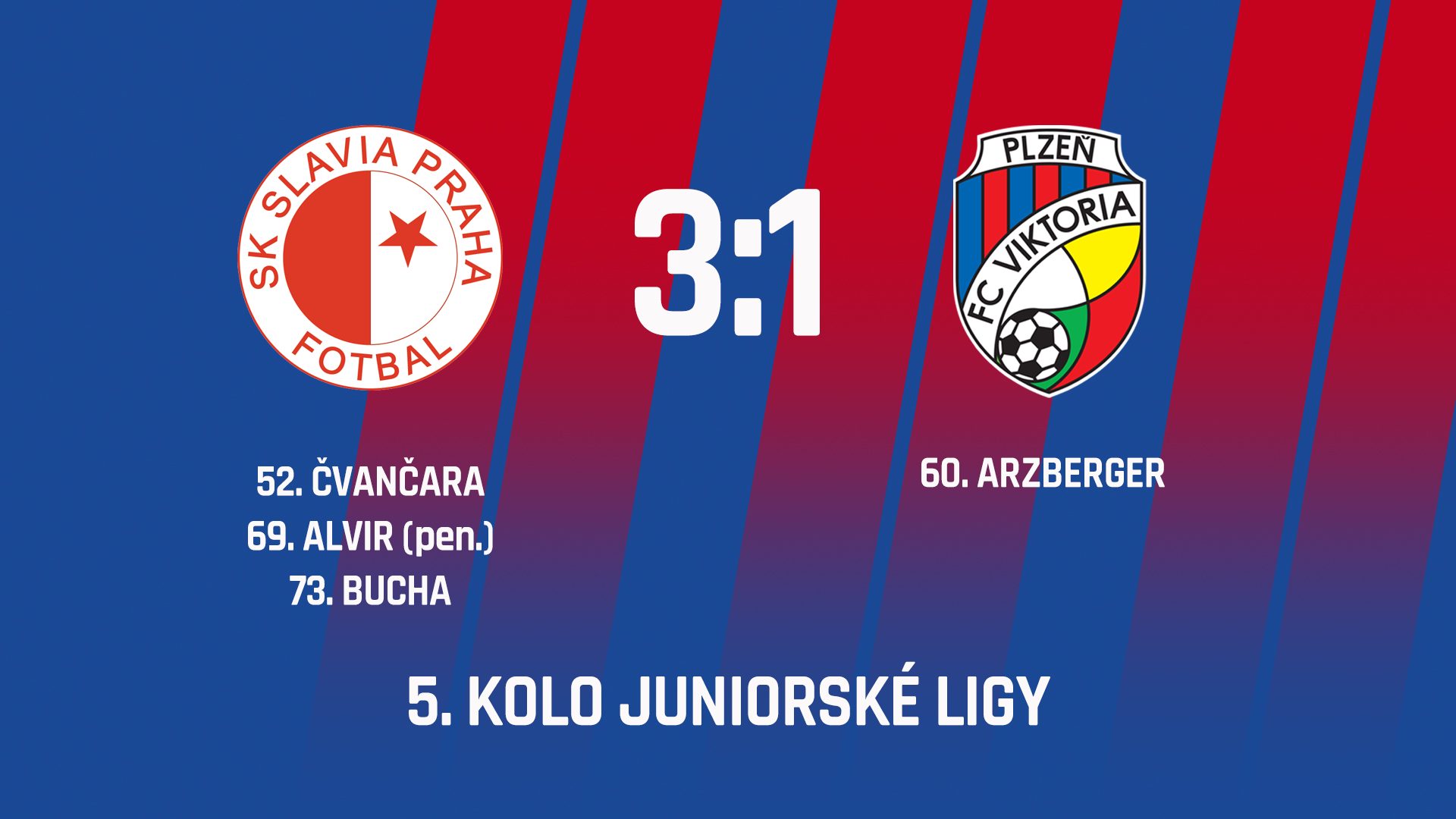 První porážka. Juniorka nestačila na pražskou Slavii
