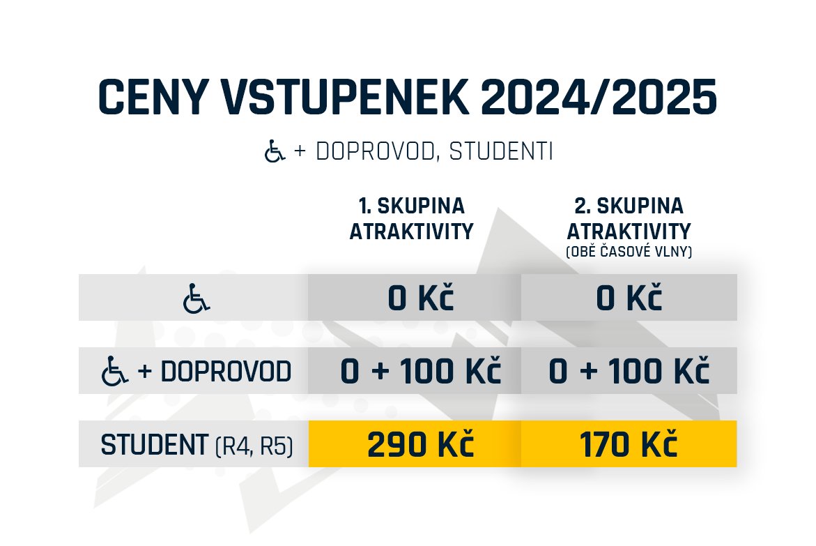 Vstupenky ZTP